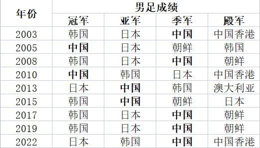 2025东亚杯赛程确定:国足7月7日首战东道主韩国 2025东亚杯赛程确定:国足7月7日首战东道主韩国