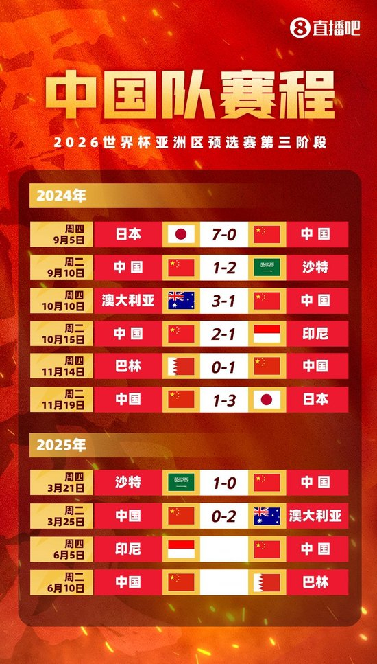 武磊回归杨明洋首入 国足27人名单敲定6月生死战 武磊回归杨明洋首入 国足27人名单敲定6月生死战