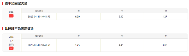 拜仁客战门兴,诺伊尔复出难掩穆西亚拉缺阵影响,数据看1球小胜 拜仁客战门兴,诺伊尔复出难掩穆西亚拉缺阵影响,数据看1球小胜