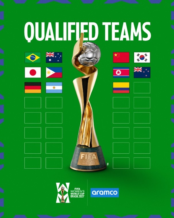 11队锁定2027巴西女足世界杯 中国女足在列