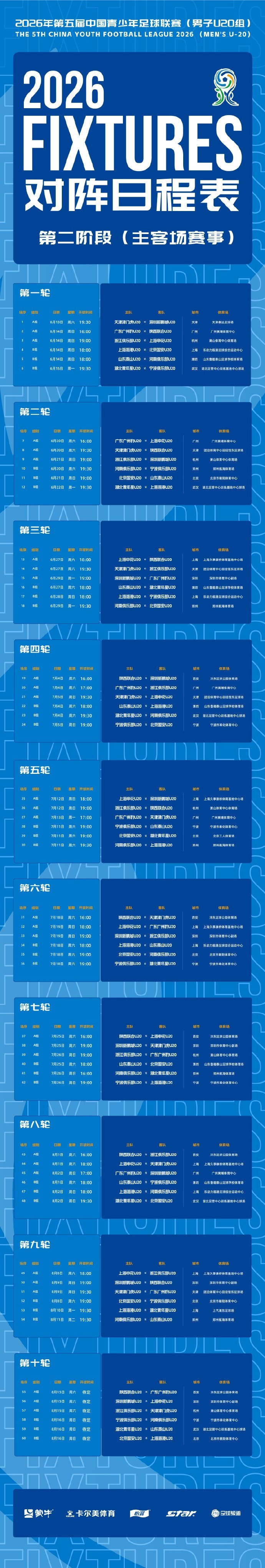 中青赛U20第二阶段赛程敲定：A、B组主客场制开战