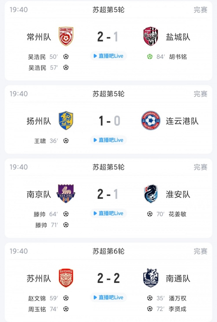 盐城赛季首败五连胜终结,常州跃居第三,连云港仍一胜难求