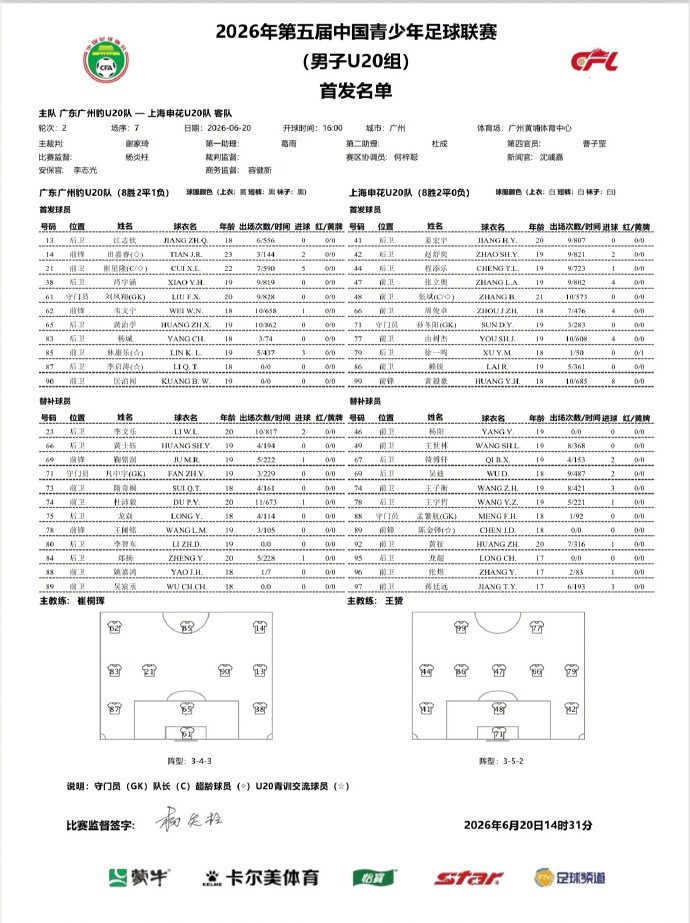 赖锐单刀破门难救主 申花U20遭广州豹1-1逼平 赖锐单刀破门难救主 申花U20遭广州豹1-1逼平