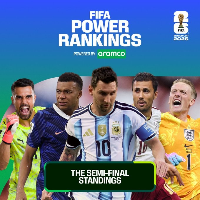 FIFA半决赛实力榜：姆巴佩进攻登顶 梅西创造力飙升第一 西班牙包揽防守前三
