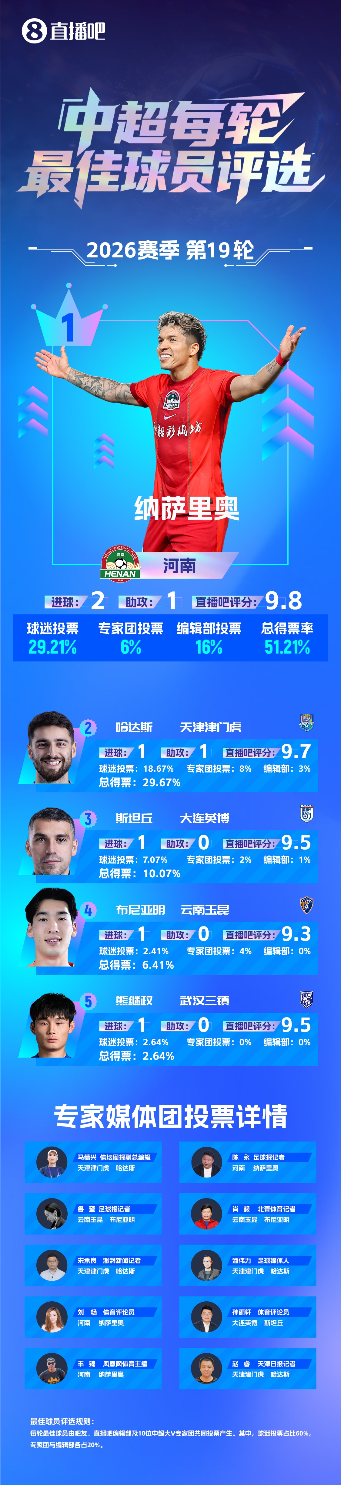 淘金者对阵太空人在线直播