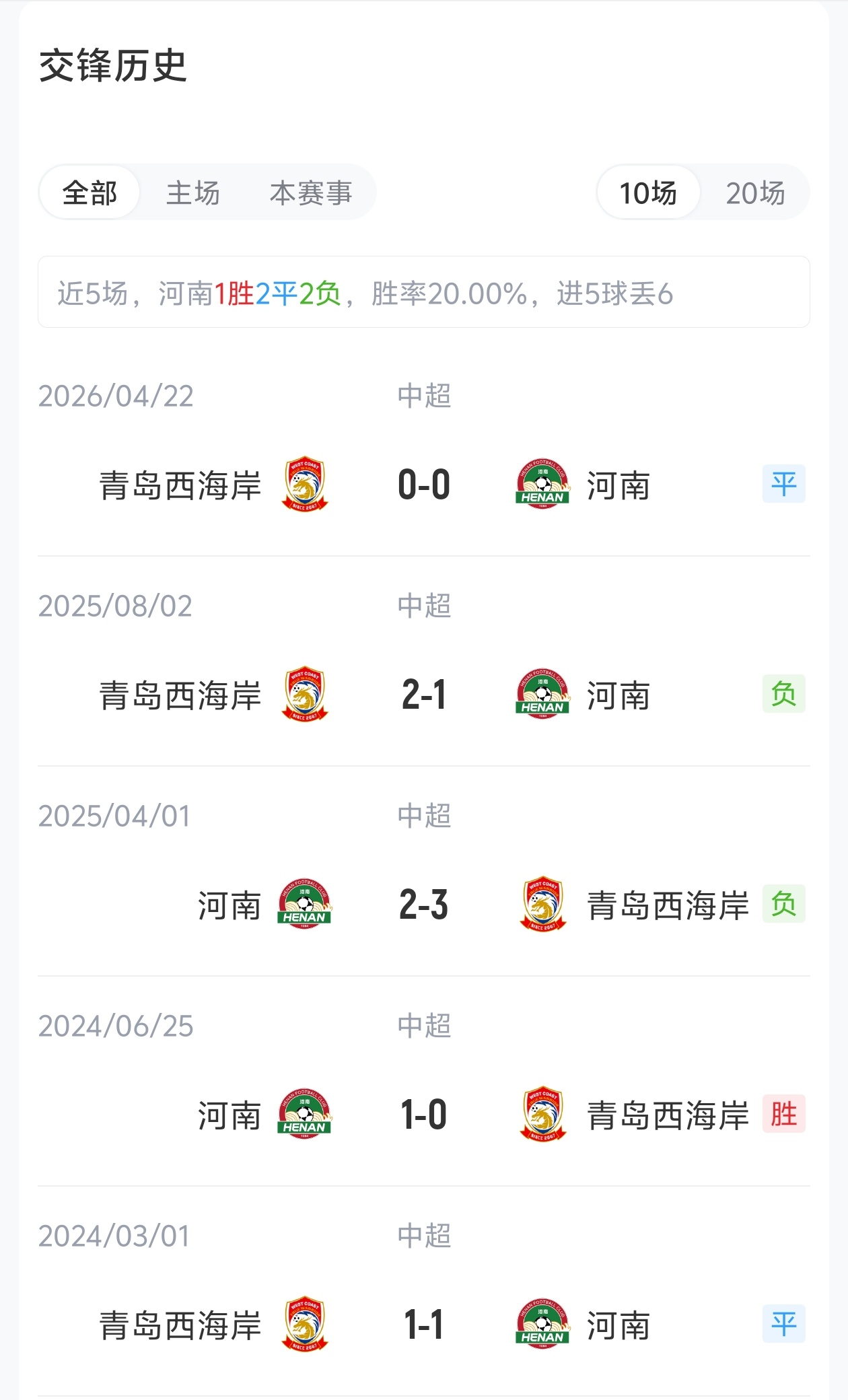 河南5外援首发迎战青岛西海岸3外援 纳萨里奥、彭欣力出战 王上源停赛