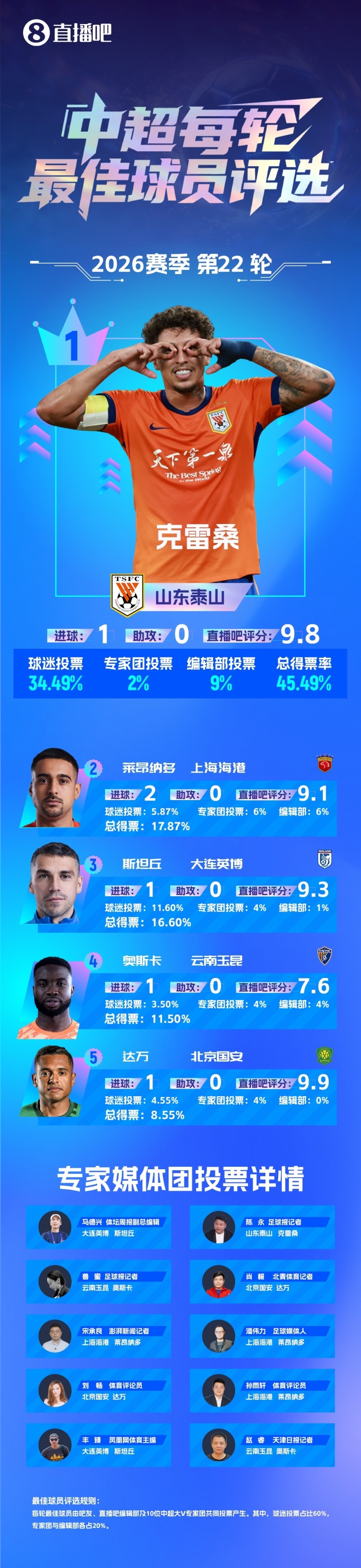 鲁宾VS奥伦堡足球俱乐部回放