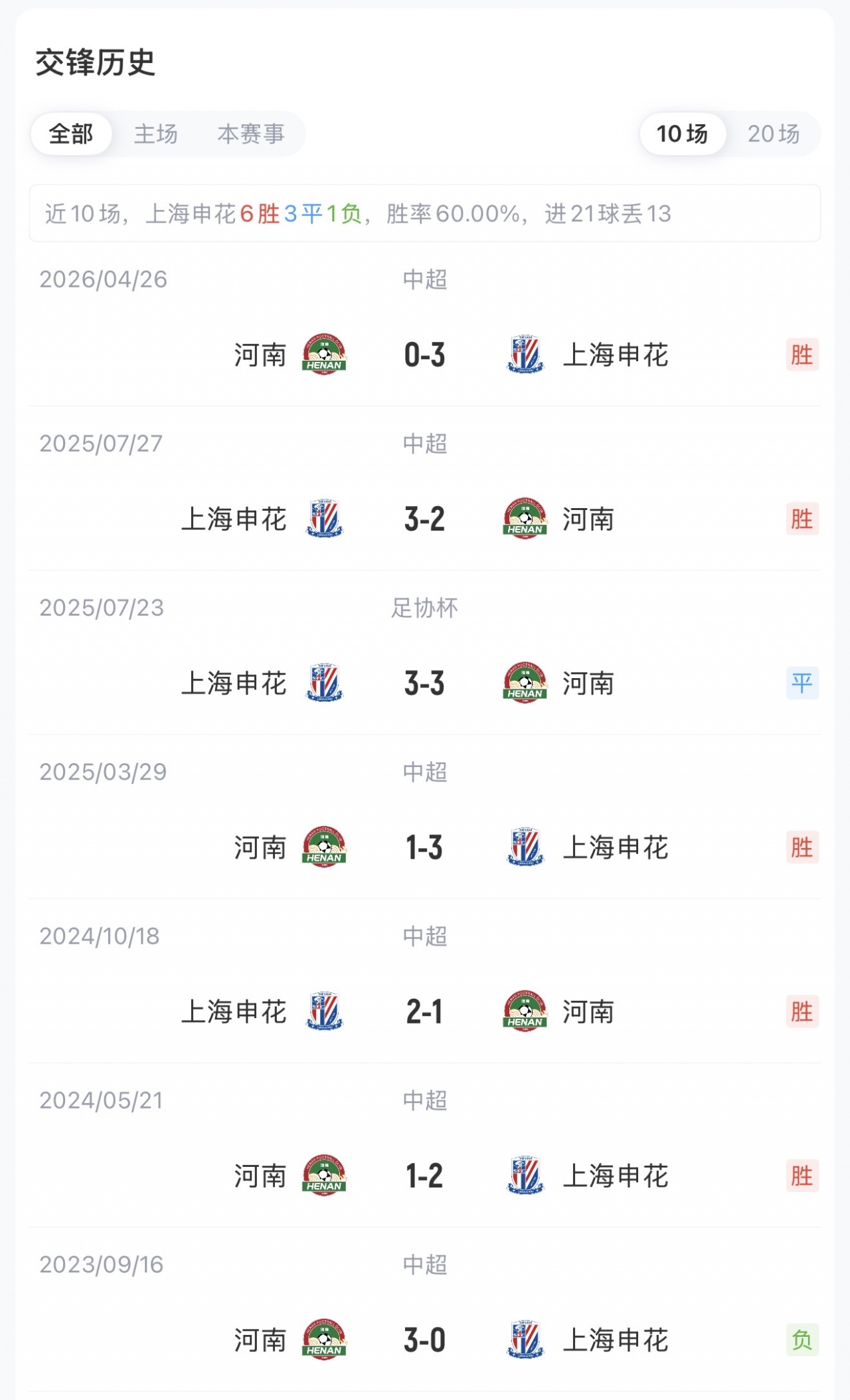 巴丹崛起者对阵帕拉纳克爱国者无插件