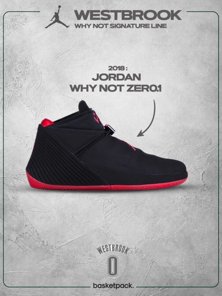 威少退役,六代签名鞋盘点:Why Not Zer0.1开启个人品牌时代 威少退役,六代签名鞋盘点:Why Not Zer0.1开启个人品牌时代