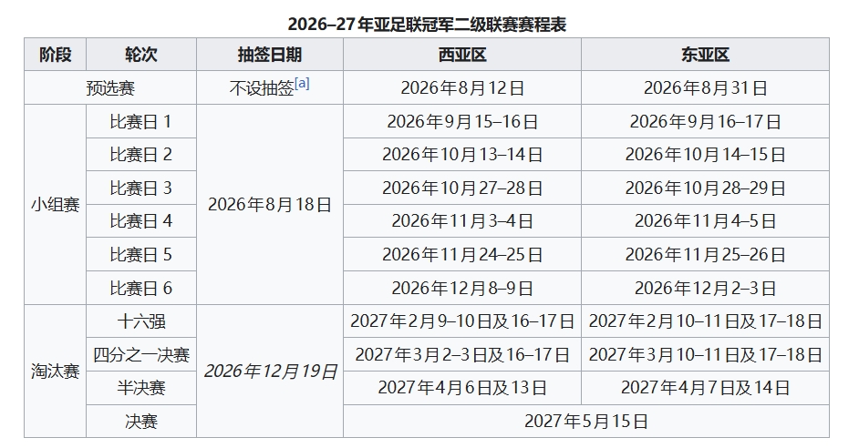 上海申花落位亚冠2G组 同组町田泽维亚、柴桢、淡滨尼流浪 上海申花落位亚冠2G组 同组町田泽维亚、柴桢、淡滨尼流浪