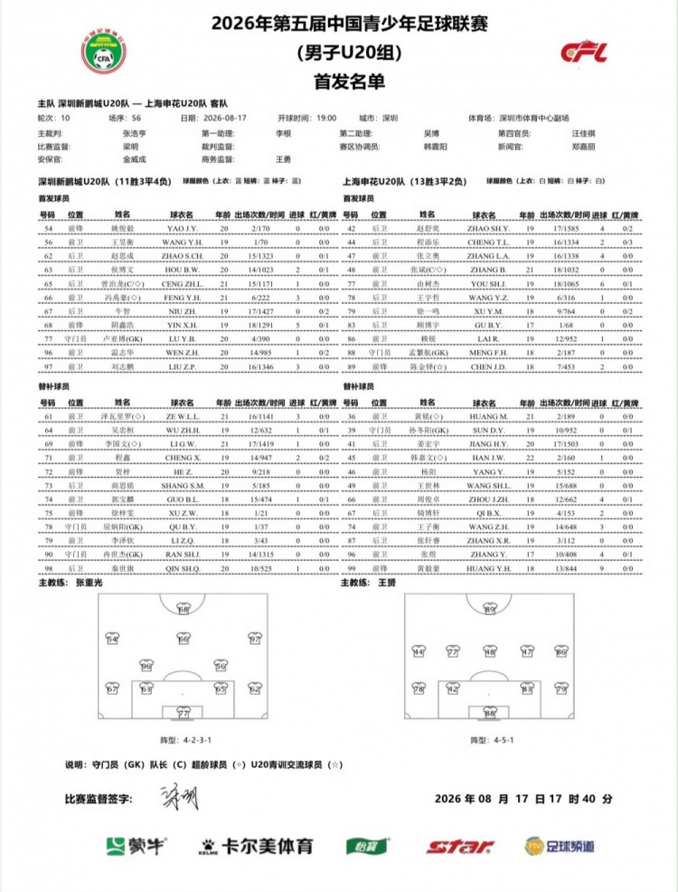 王子衡远射制胜 上海申花U20客场1-0深圳新鹏城 王子衡远射制胜 上海申花U20客场1-0深圳新鹏城