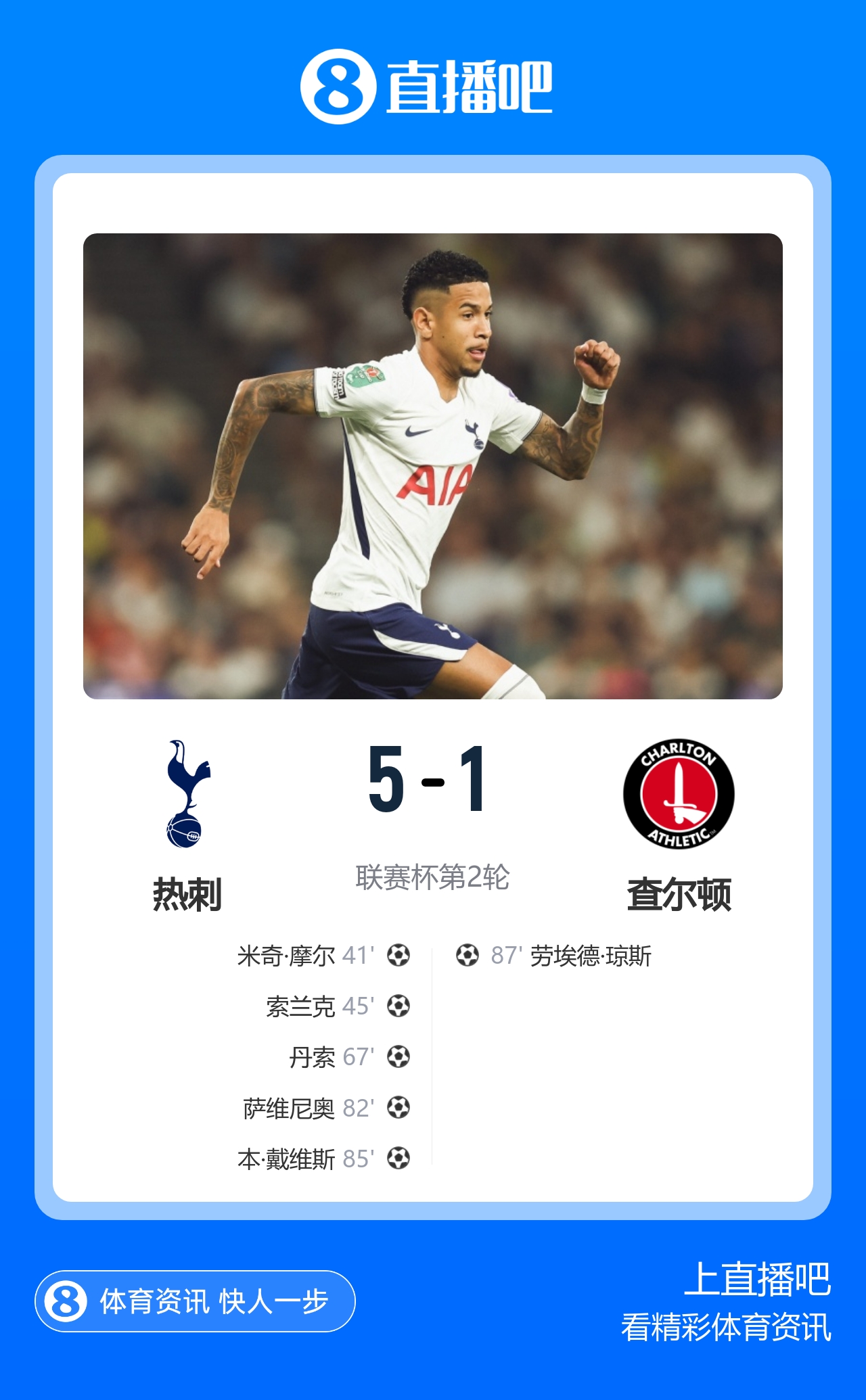 热刺5-1大胜查尔顿 萨维尼奥首秀替补3分钟传射 米奇·摩尔造2球 热刺5-1大胜查尔顿 萨维尼奥首秀替补3分钟传射 米奇·摩尔造2球