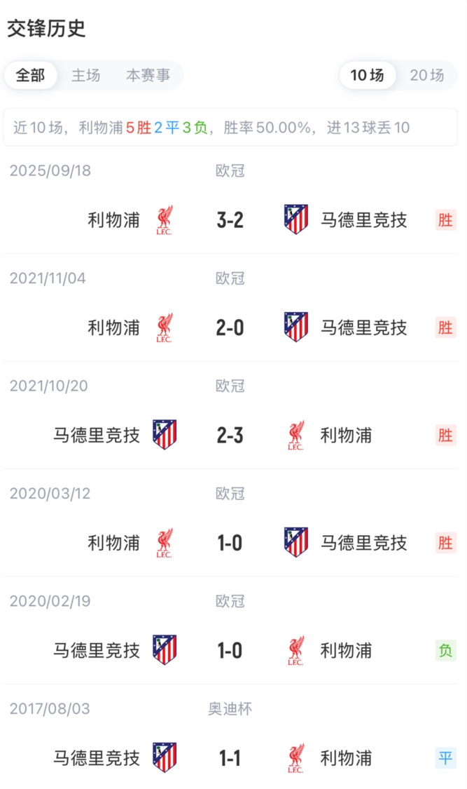 利物浦vs马竞首发：小蜘蛛赛季首次先发！巴尔科拉、伊萨克出战