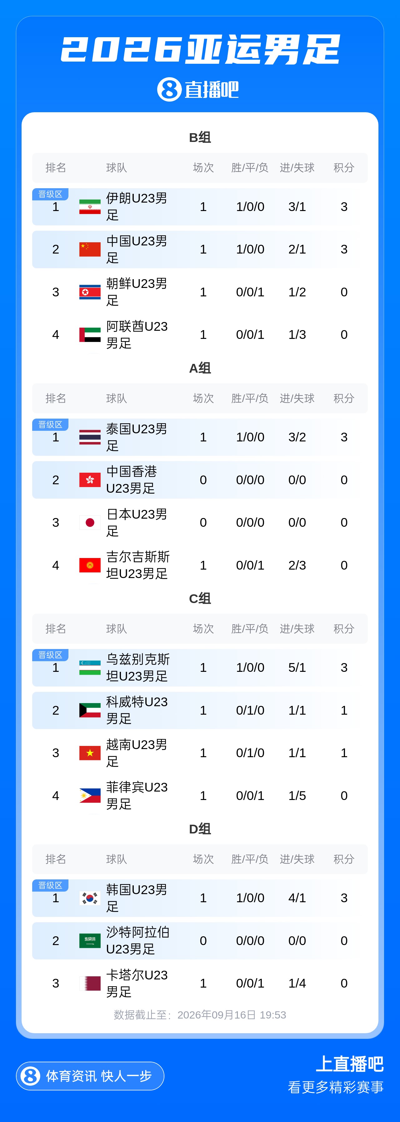波特莫尔联VS快乐山学院入口