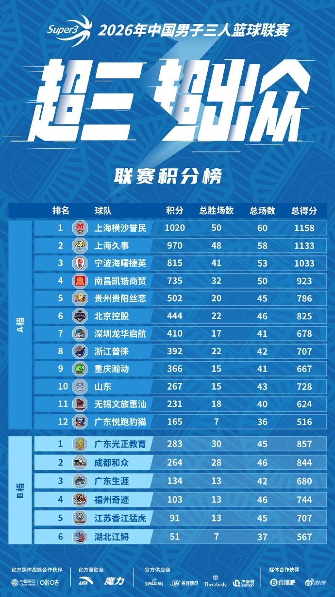 🏀月圆开战！2026年超三联赛无锡大区赛中秋启幕